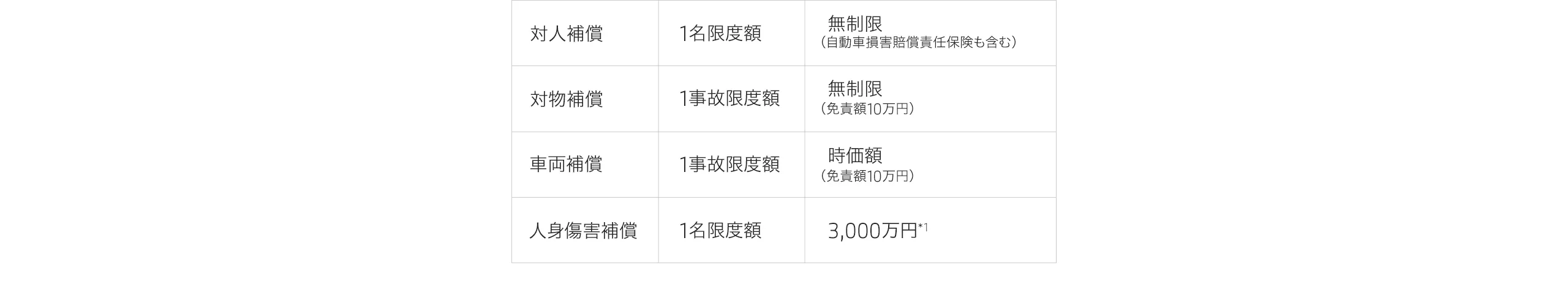 自動車保険