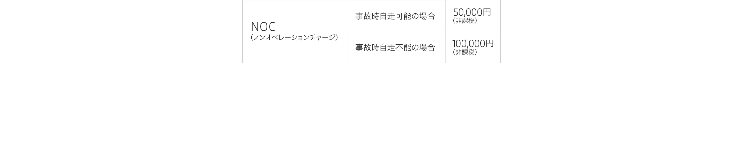 NOC（ノンオペレーションチャージ）