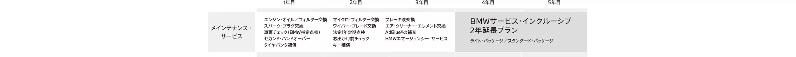 BMWサービス・インクルーシブ