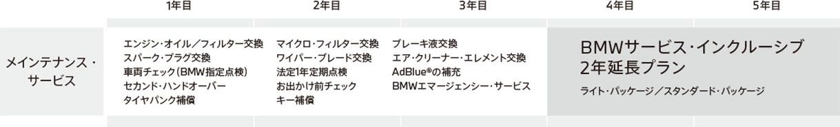 BMWサービス・インクルーシブ