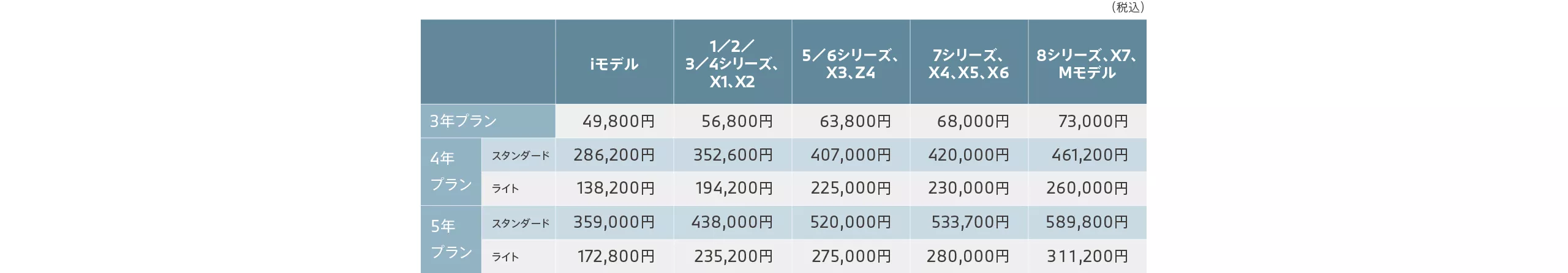 加入料金