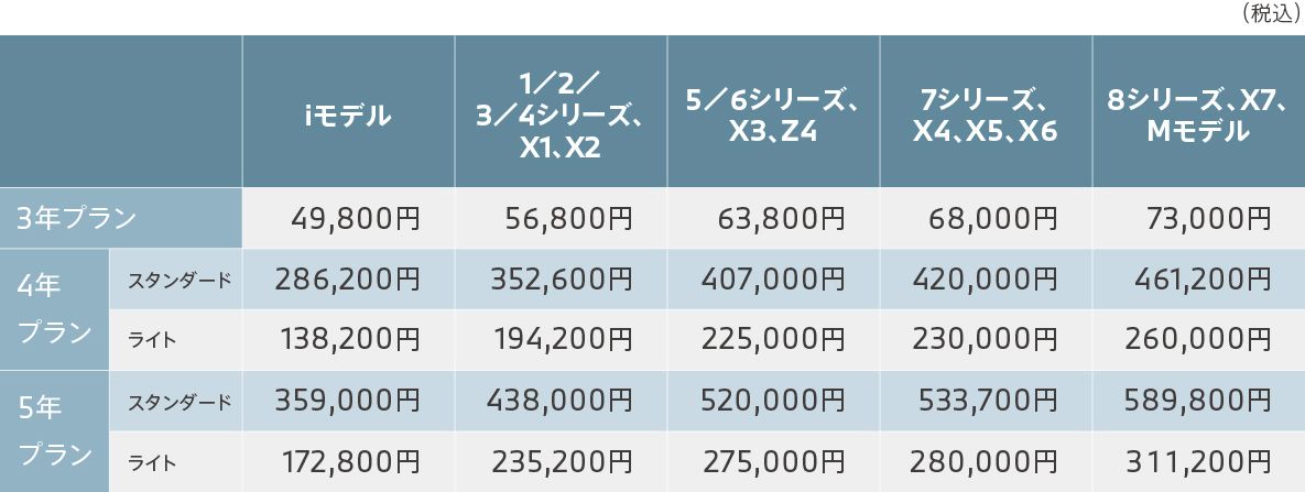 加入料金