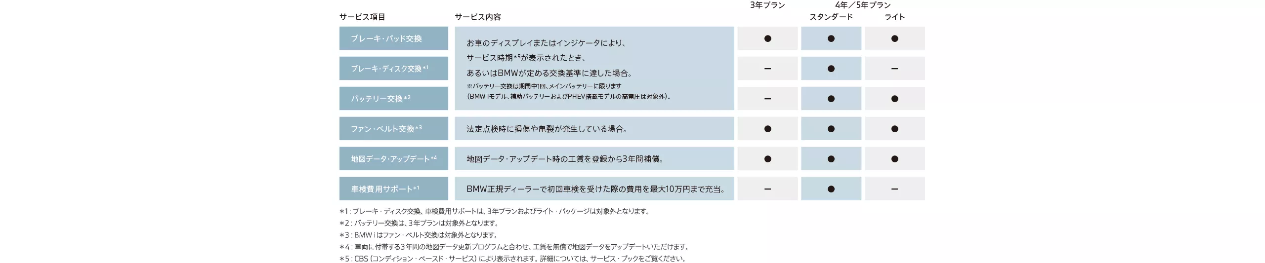 メインテナンス・サービス