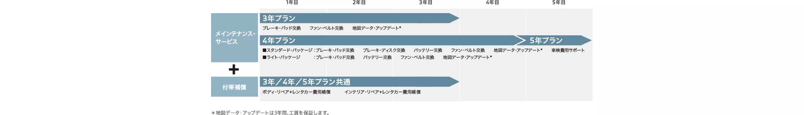 BMWサービス・コンプリート