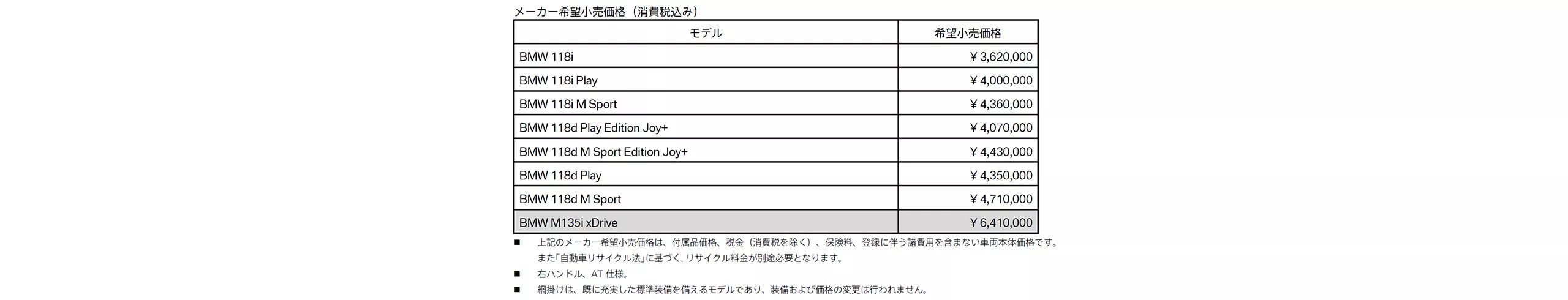 メーカー希望小売価格（消費税込み）