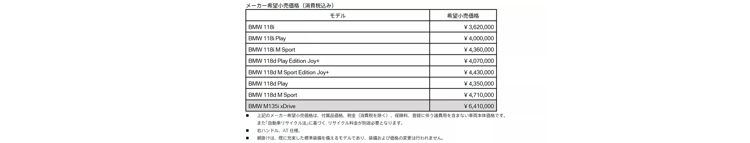メーカー希望小売価格（消費税込み）