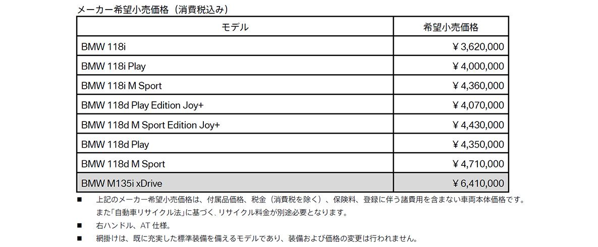 メーカー希望小売価格（消費税込み）