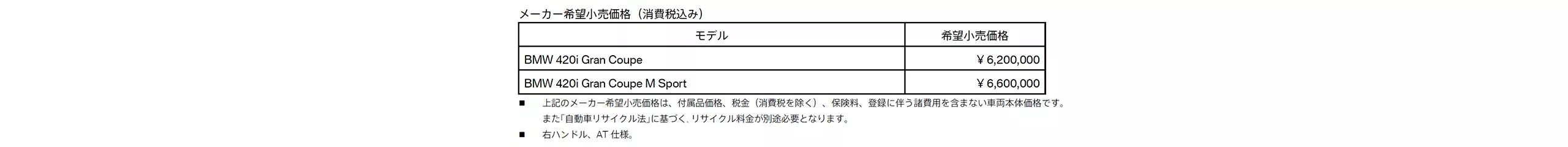 太田店の概要