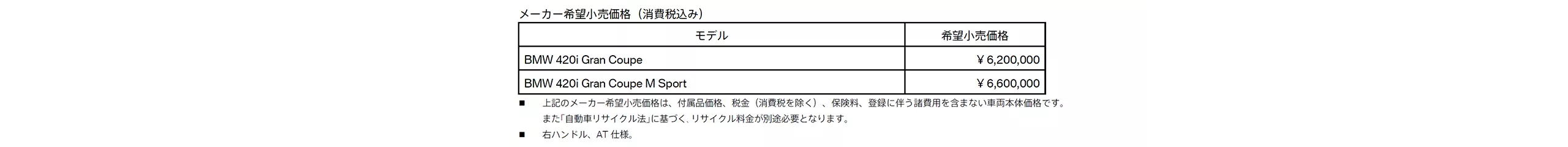 太田店の概要