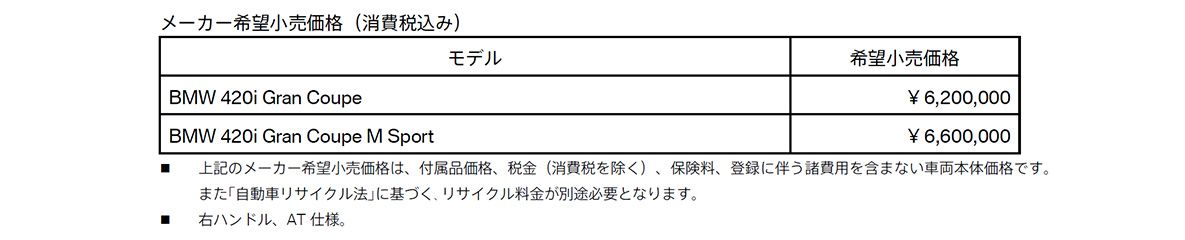 太田店の概要