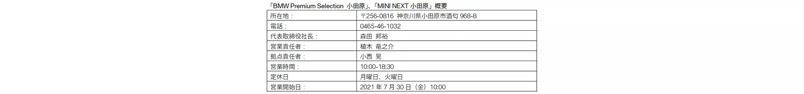 「BMW Premium Selection 小田原」、「MINI NEXT小田原」概要