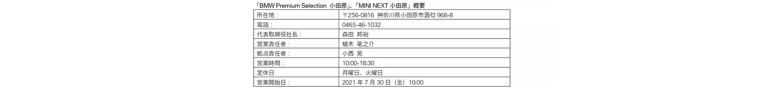 「BMW Premium Selection 小田原」、「MINI NEXT小田原」概要