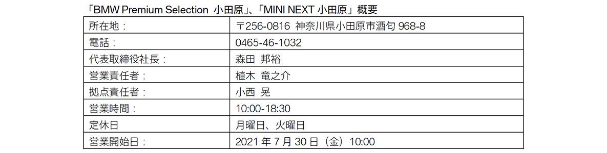 「BMW Premium Selection 小田原」、「MINI NEXT小田原」概要