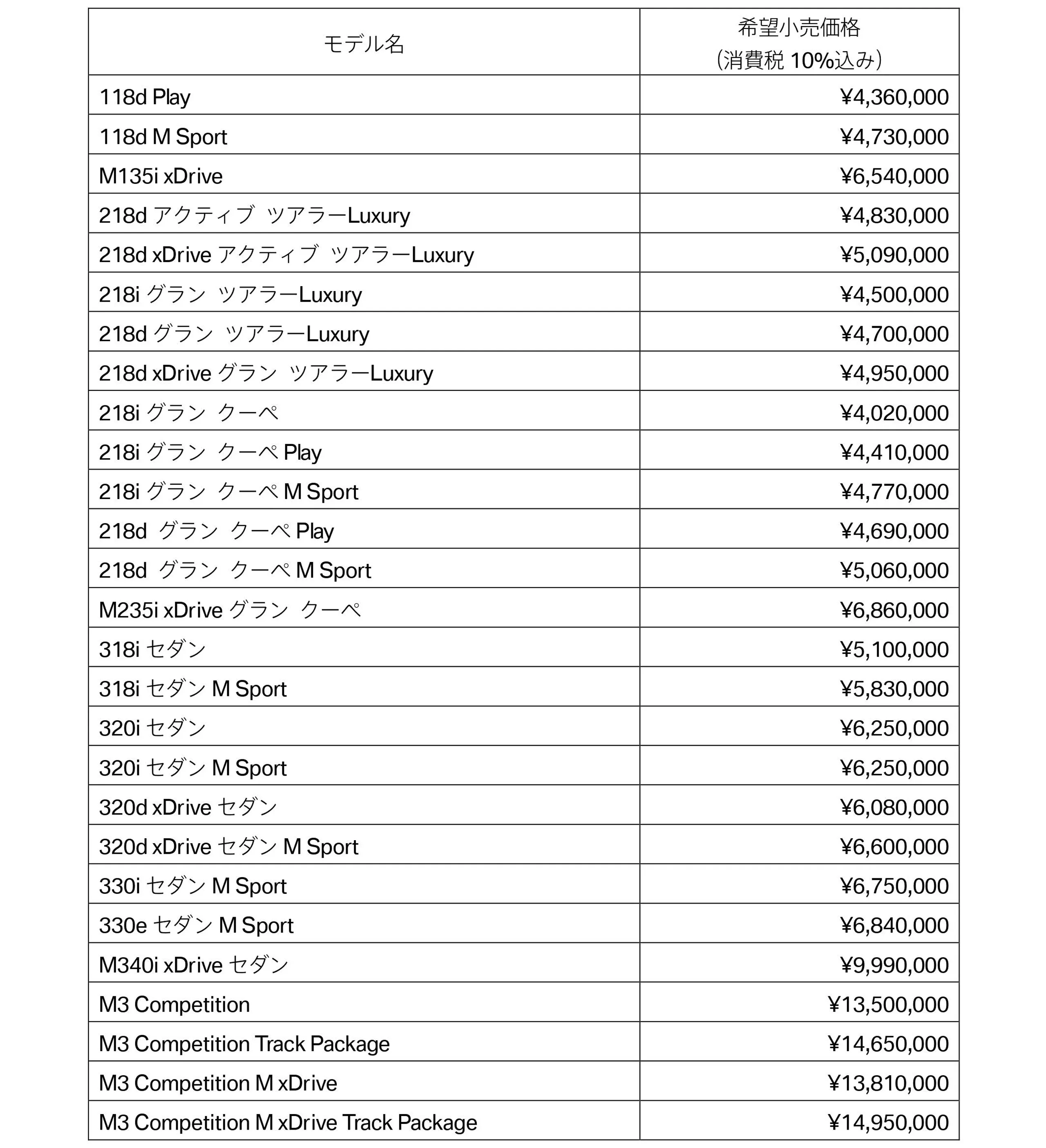   BMWモデルの希望小売価格_1