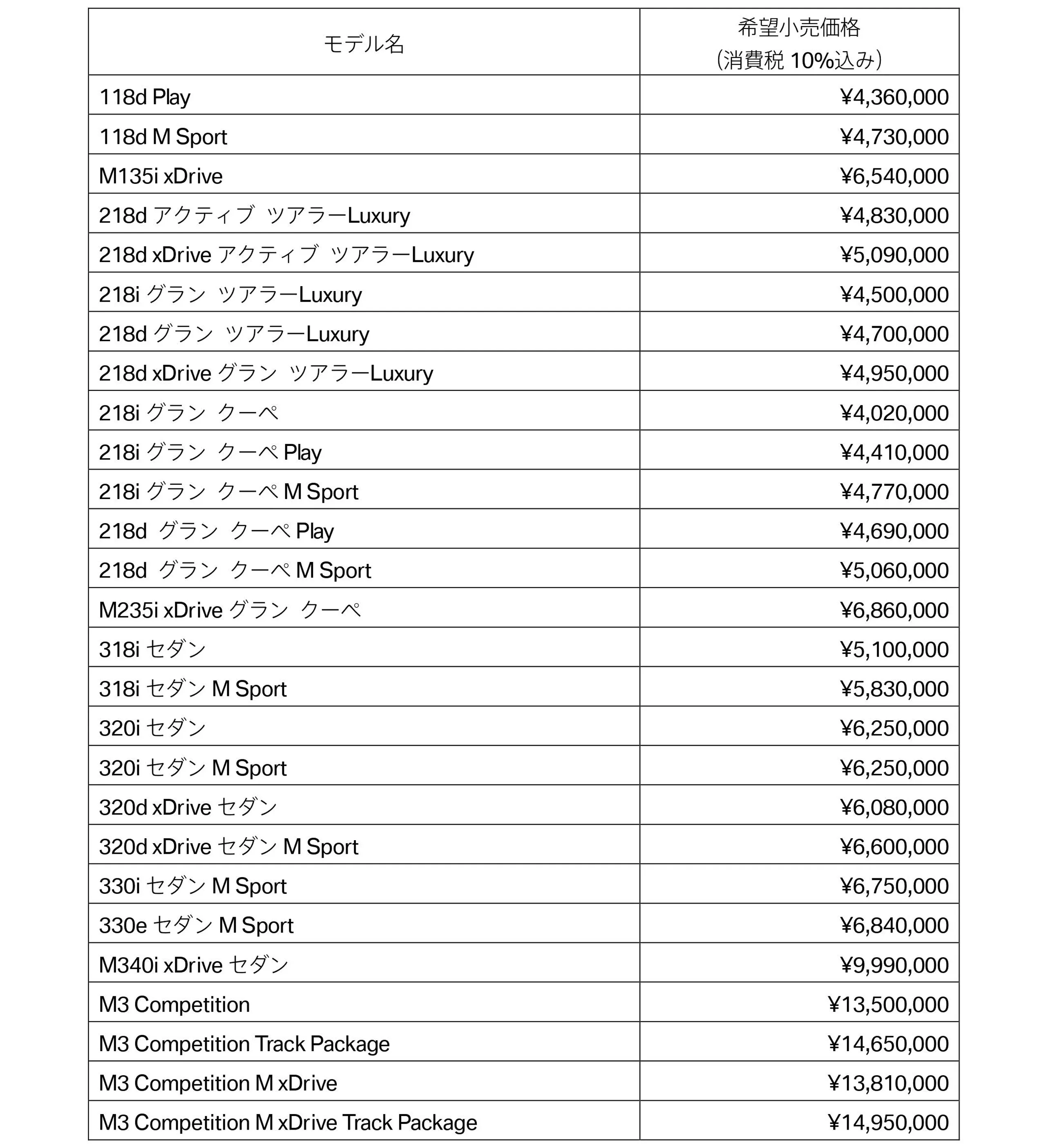   BMWモデルの希望小売価格_1