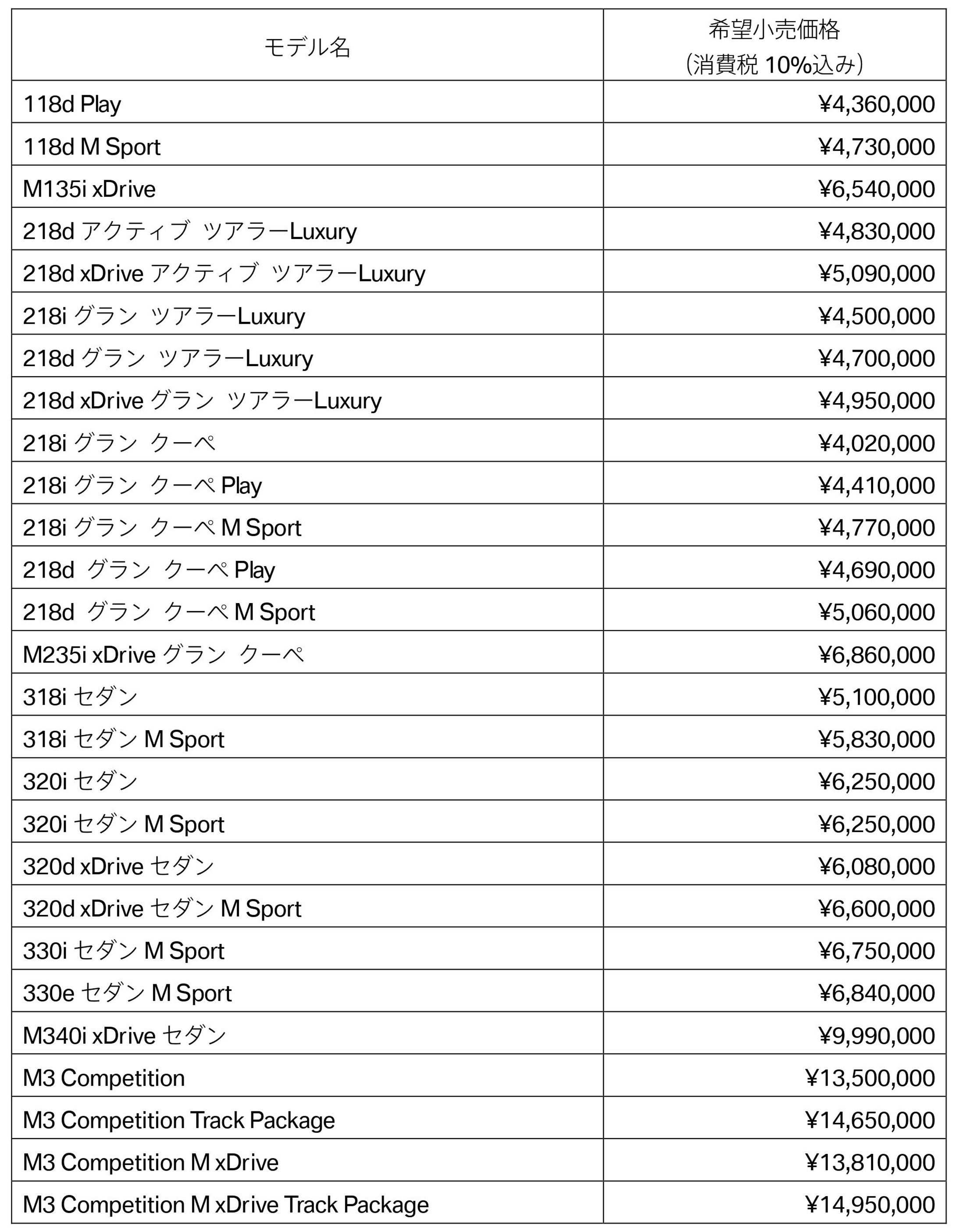   BMWモデルの希望小売価格_1