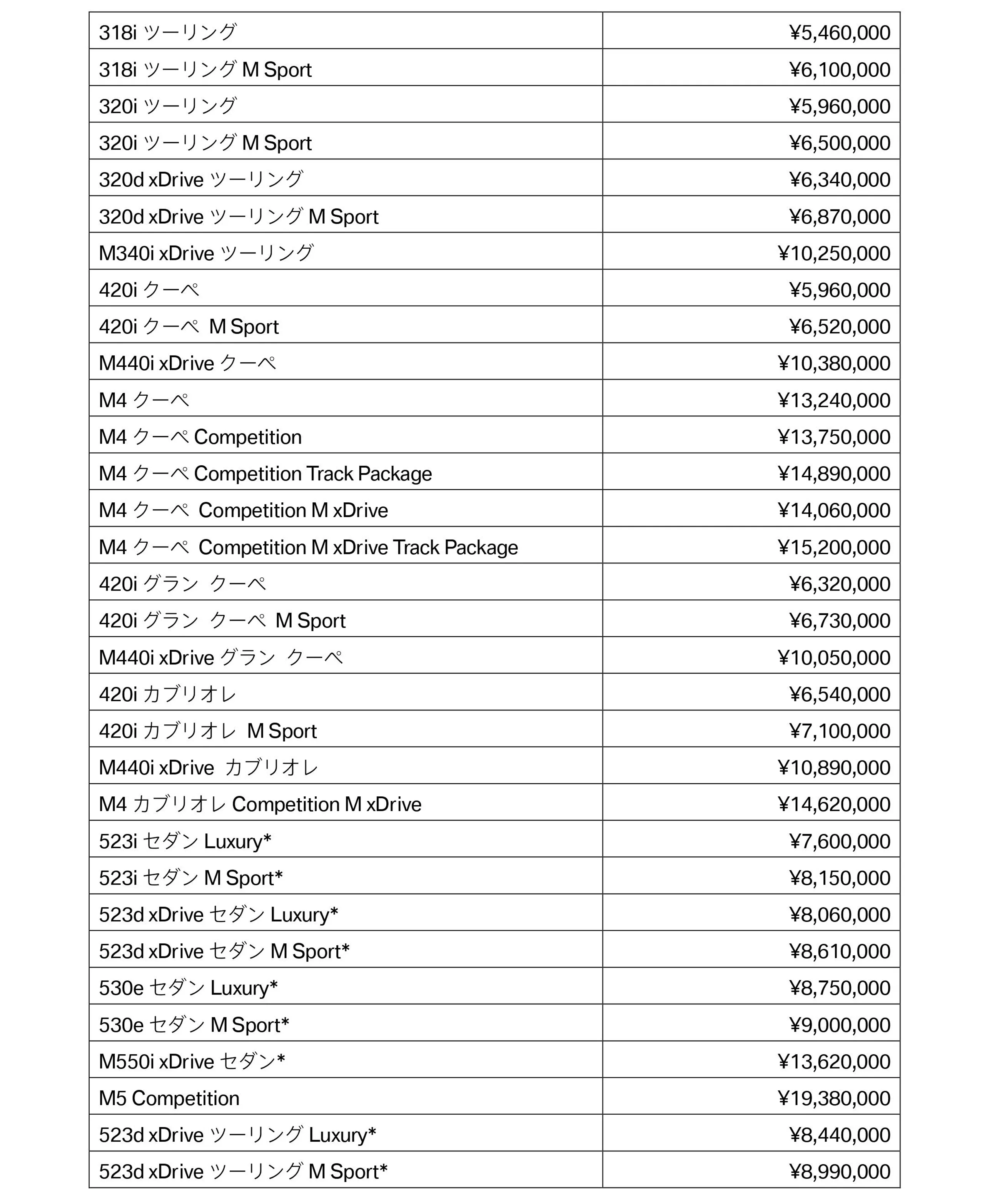 BMWモデルの希望小売価格_2