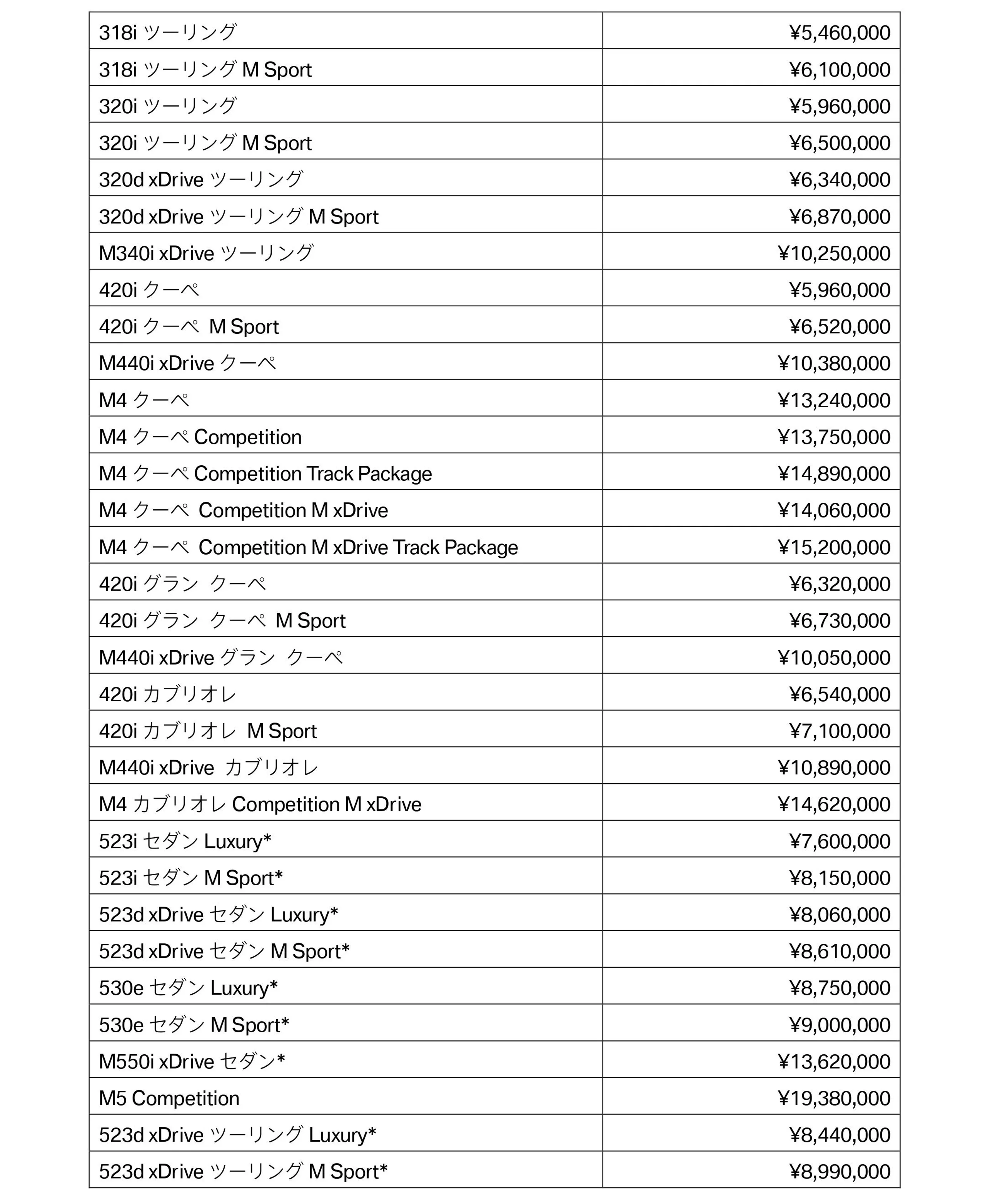 BMWモデルの希望小売価格_2