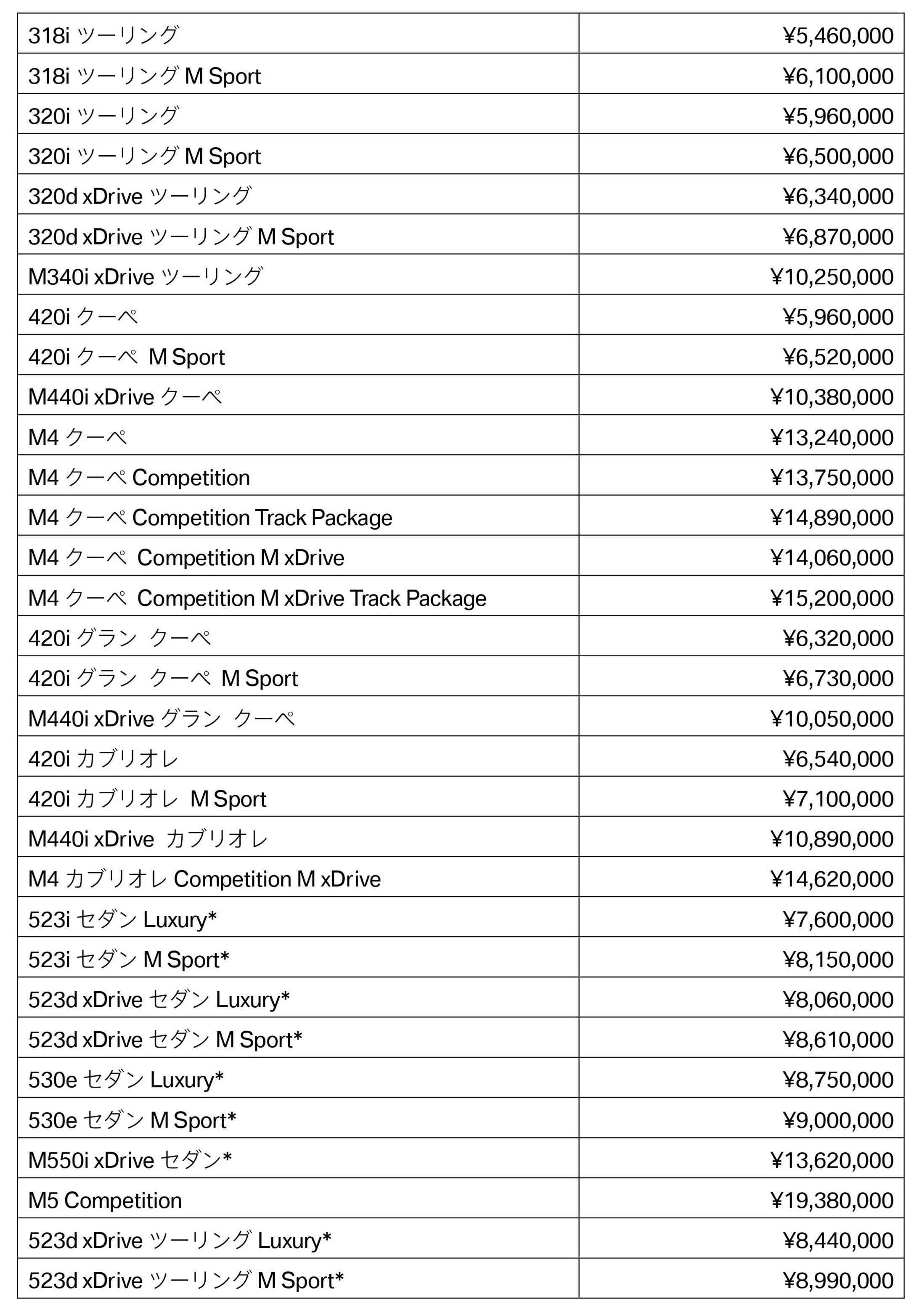 BMWモデルの希望小売価格_2