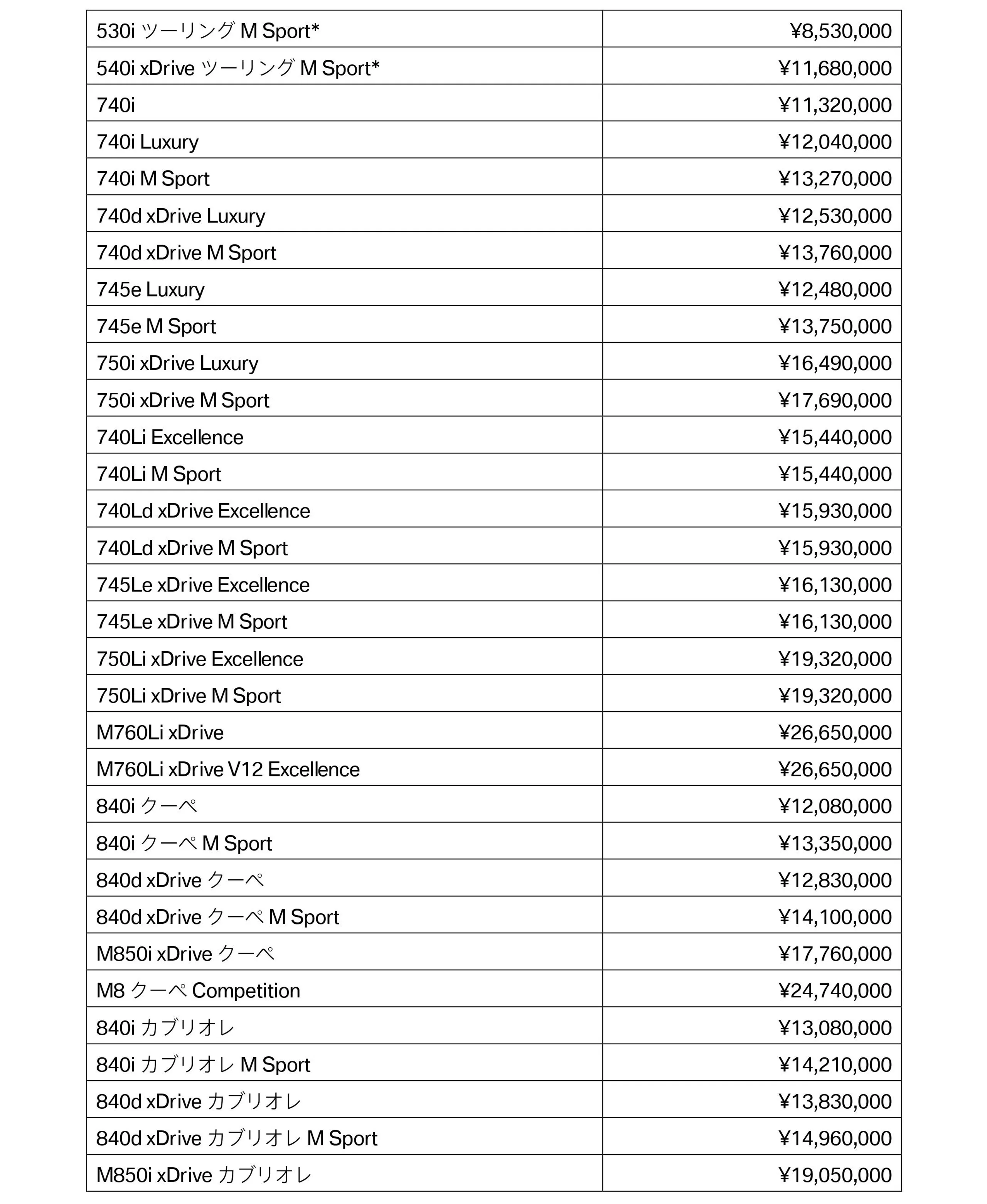 BMWモデルの希望小売価格_3