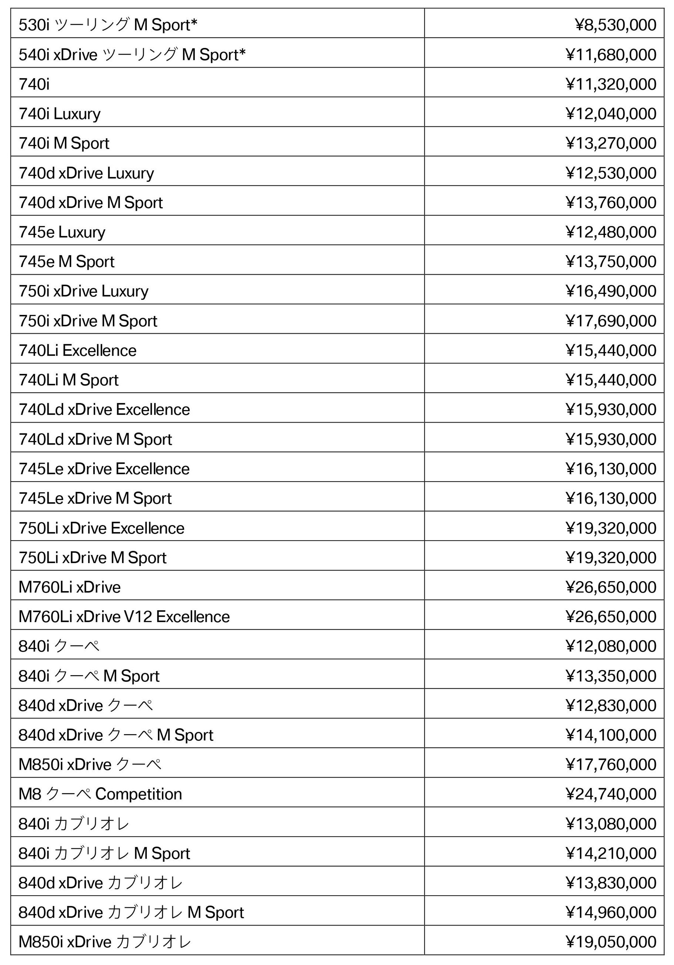 BMWモデルの希望小売価格_3