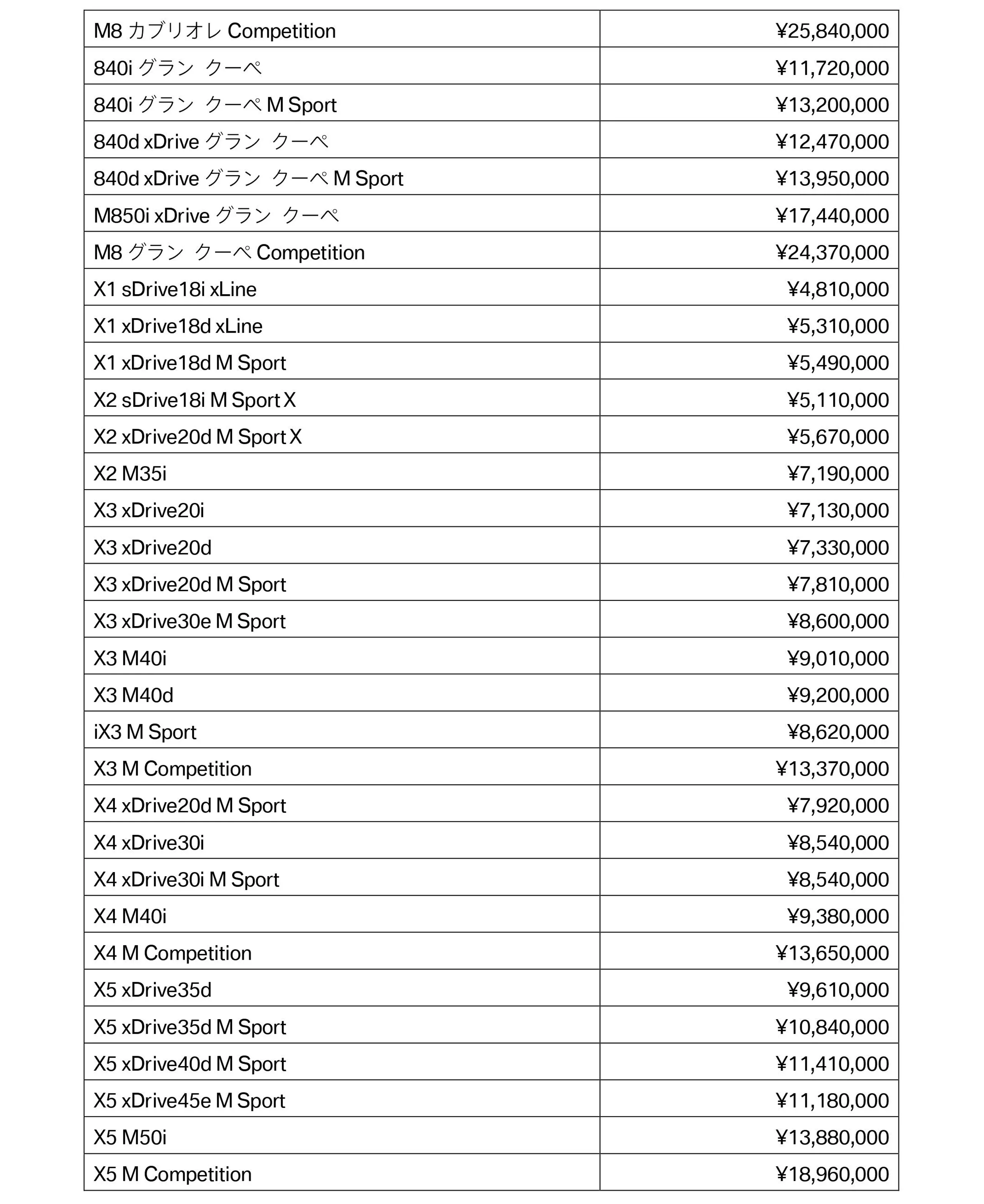 BMWモデルの希望小売価格_4