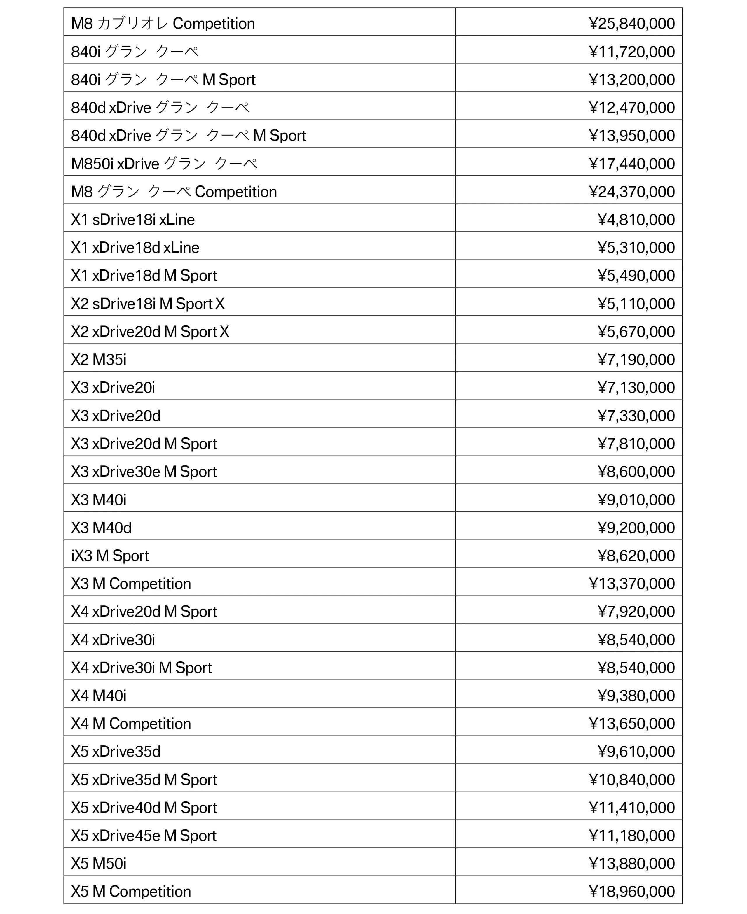 BMWモデルの希望小売価格_4