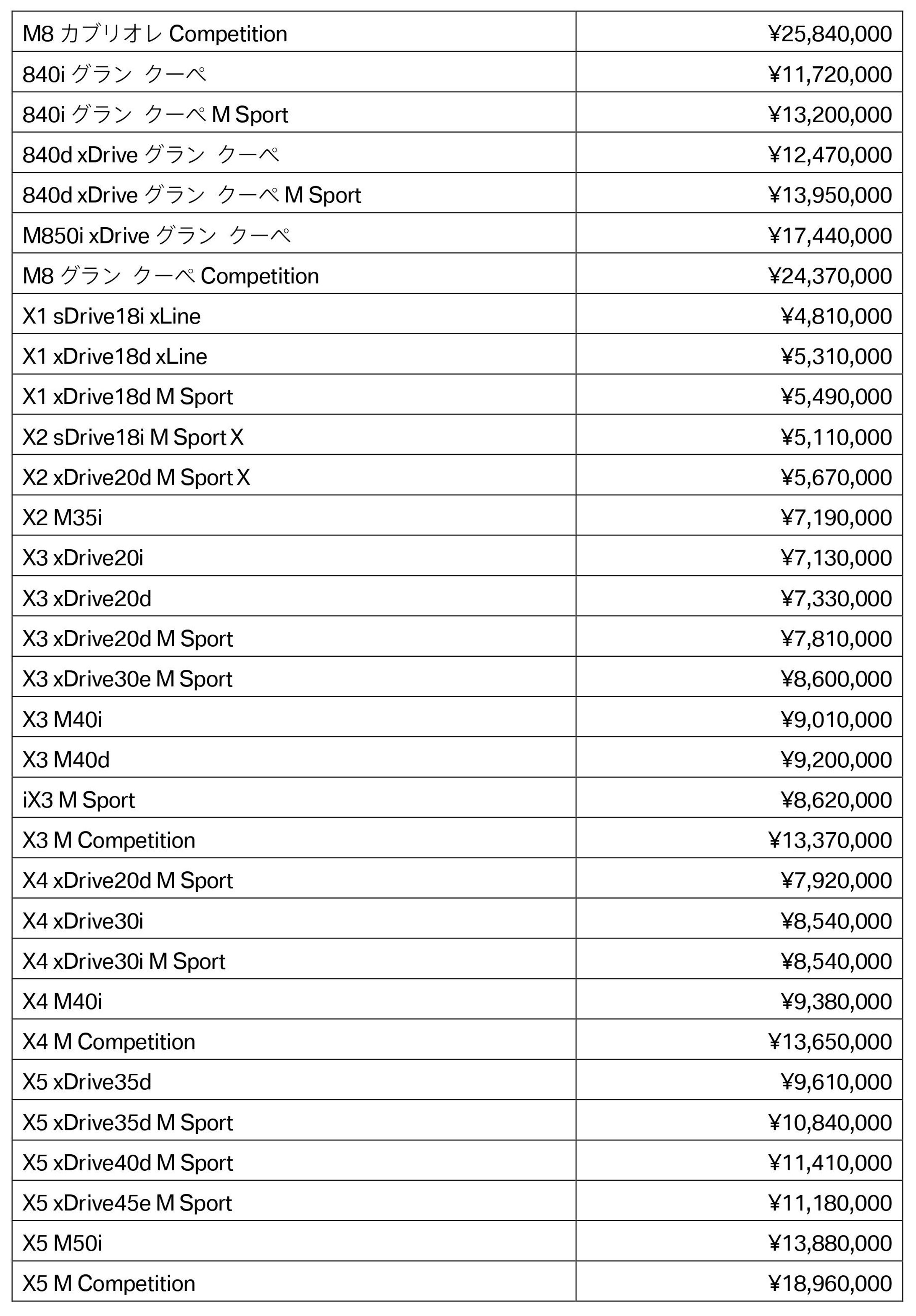 BMWモデルの希望小売価格_4