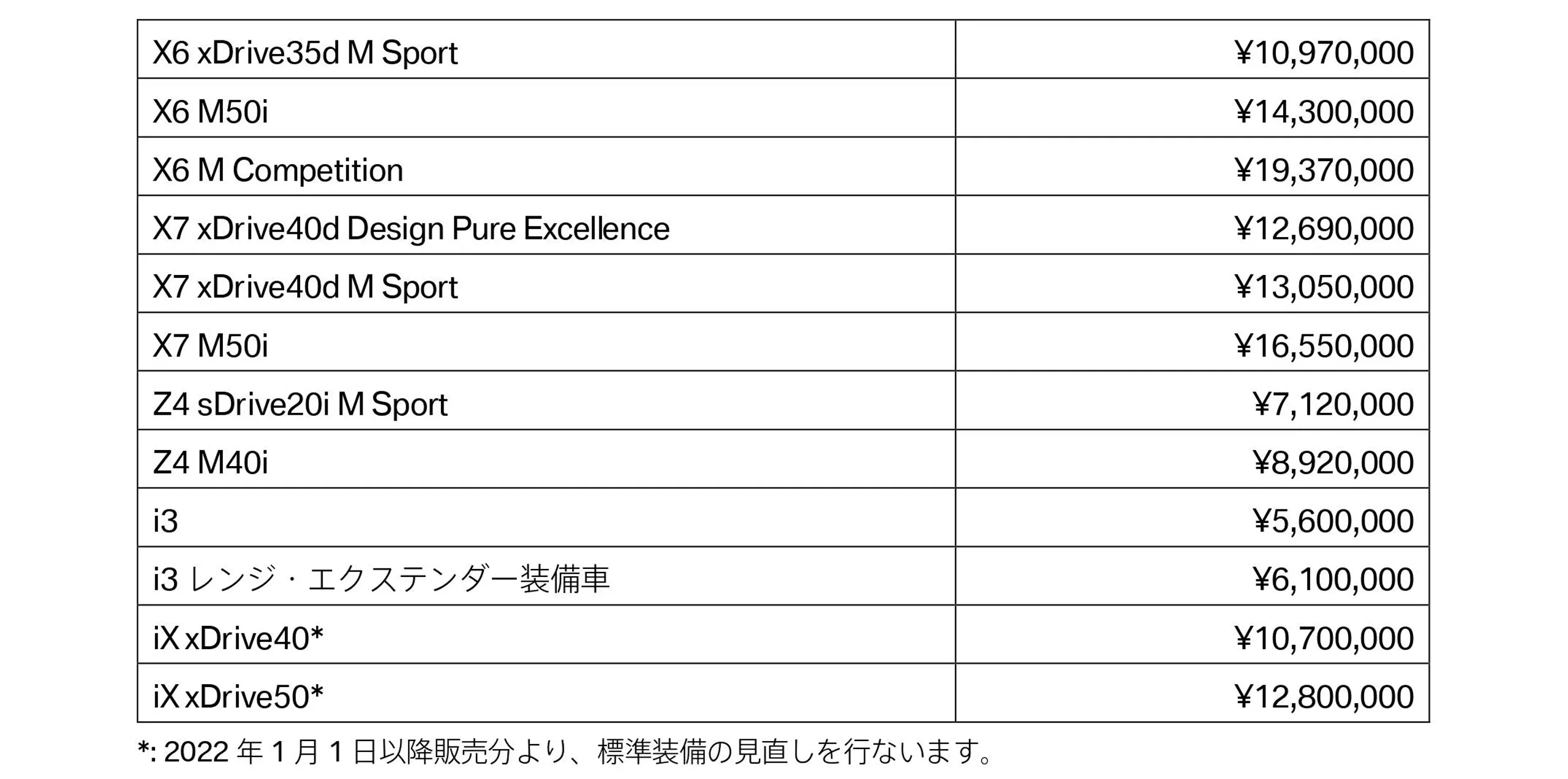 BMWモデルの希望小売価格_5
