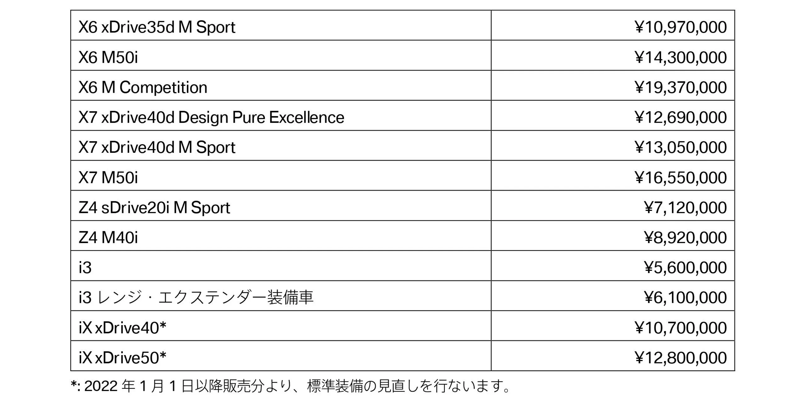 BMWモデルの希望小売価格_5