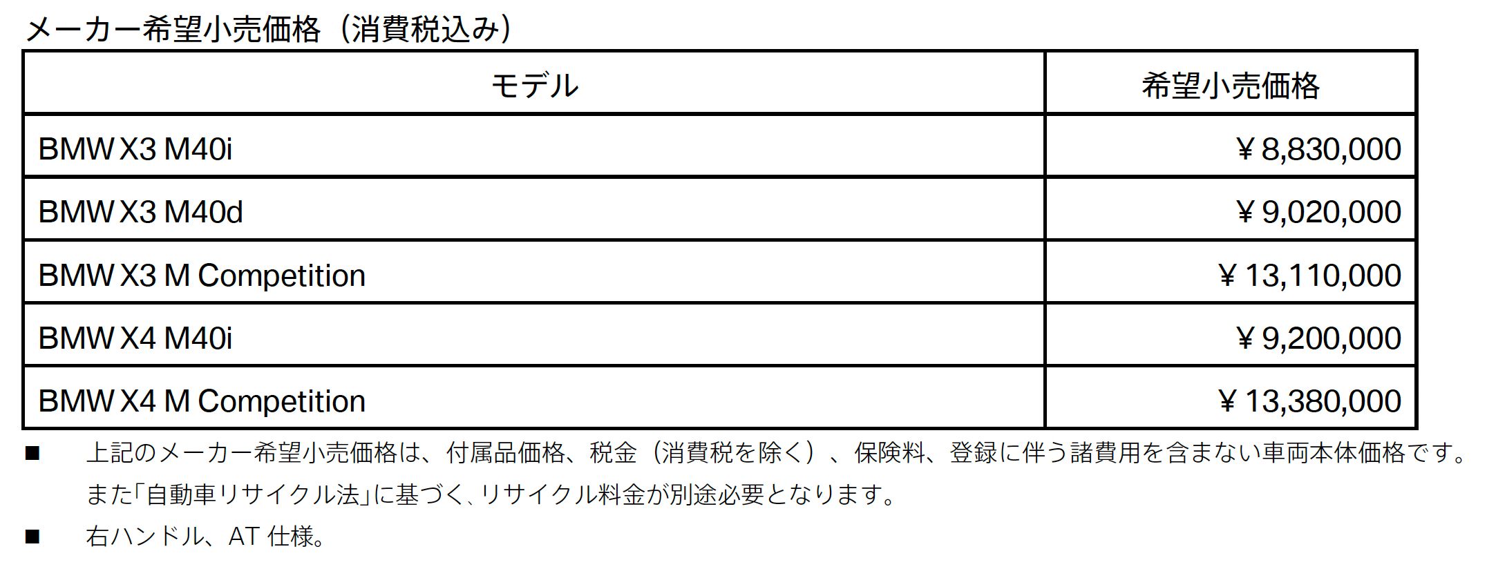 太田店の概要