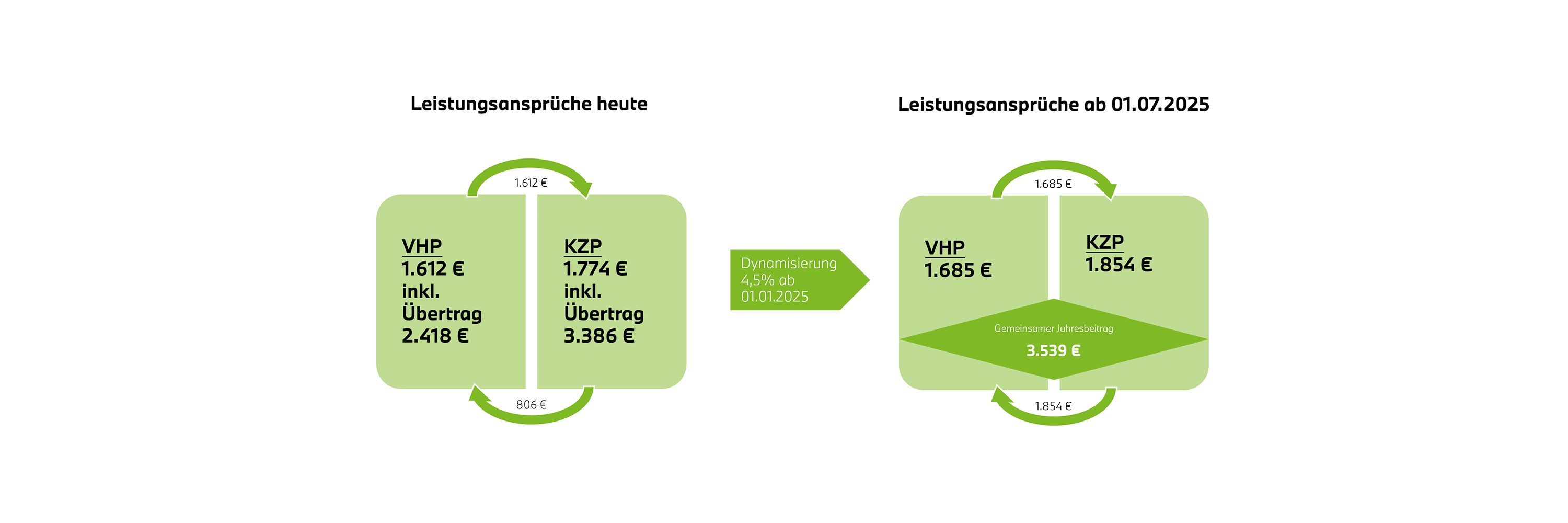 kurzzeit und verhinderungspflege