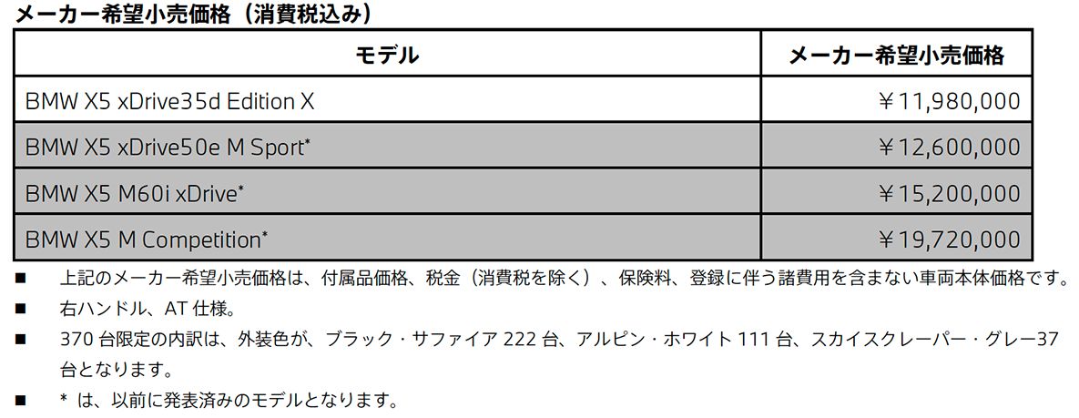 BMW X5 xDrive35d Edition X メーカー希望小売価格（消費税込み）