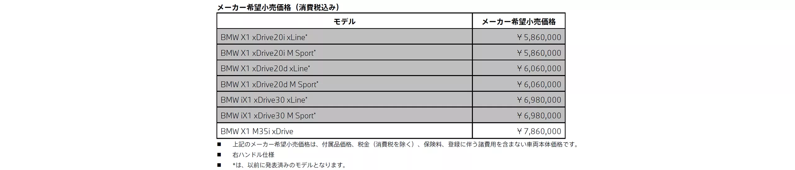 BMW X1  / iX1 xDrive Edition X メーカー希望小売価格（消費税込み）