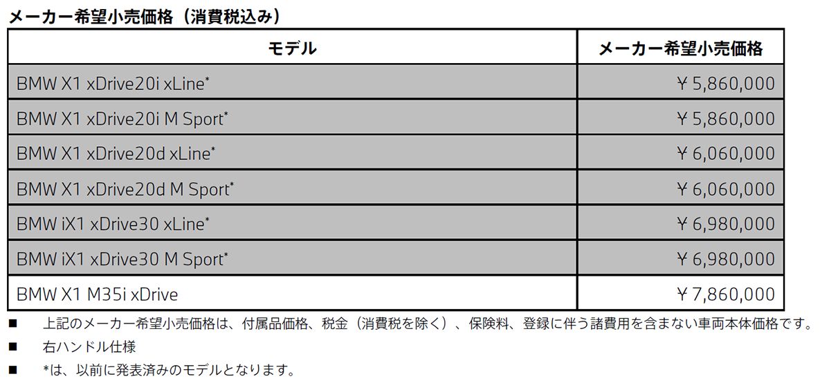 BMW X1 / iX1 xDrive Edition X メーカー希望小売価格（消費税込み）