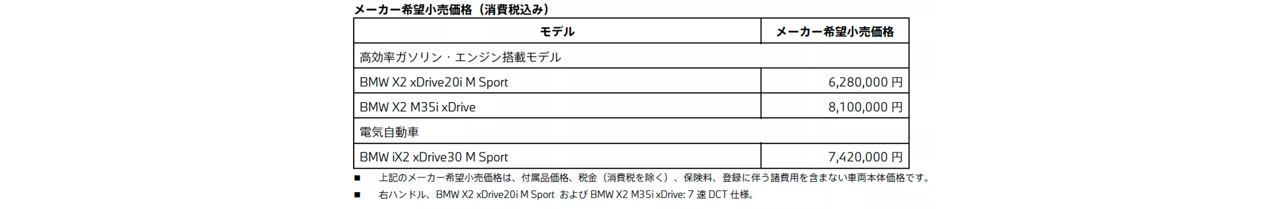 新型X2 メーカー希望小売価格（消費税込み）