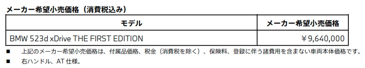 BMW 523d xDrive THE FIRST EDITION メーカー希望小売価格（消費税込み）