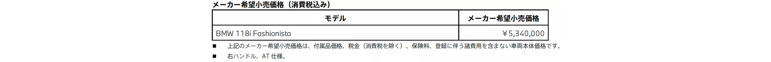 BMW 118i Fashionista メーカー希望小売価格（消費税込み）