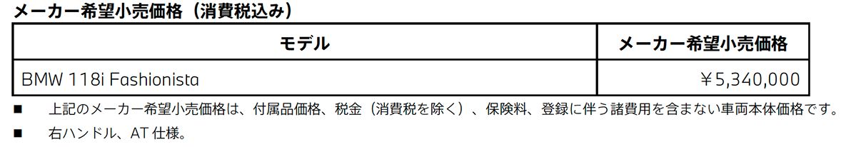 BMW 118i Fashionista メーカー希望小売価格（消費税込み）