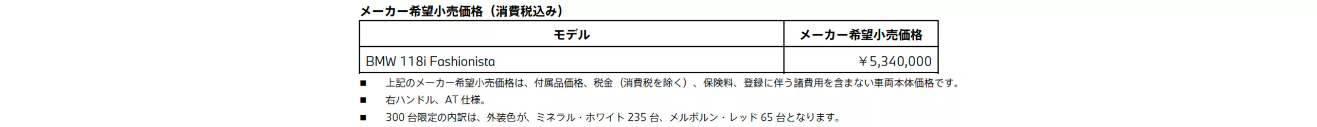 BMW 118i Fashionista メーカー希望小売価格（消費税込み）