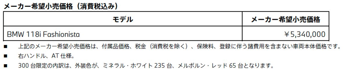 BMW 118i Fashionista メーカー希望小売価格（消費税込み）