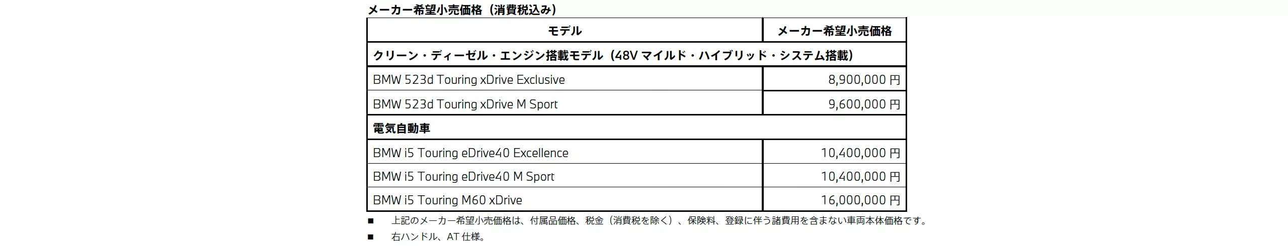 BMW 523d Touring / i5 Touring メーカー希望小売価格（消費税込み）