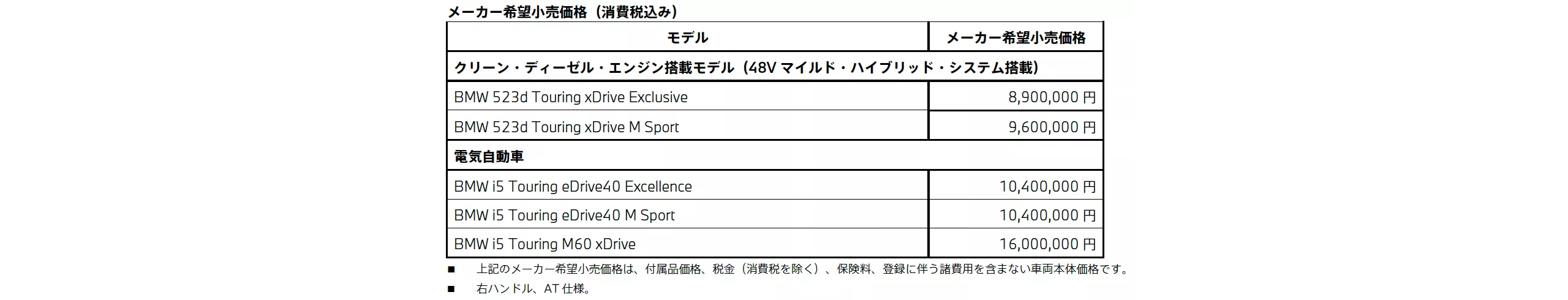 BMW 523d Touring / i5 Touring メーカー希望小売価格（消費税込み）