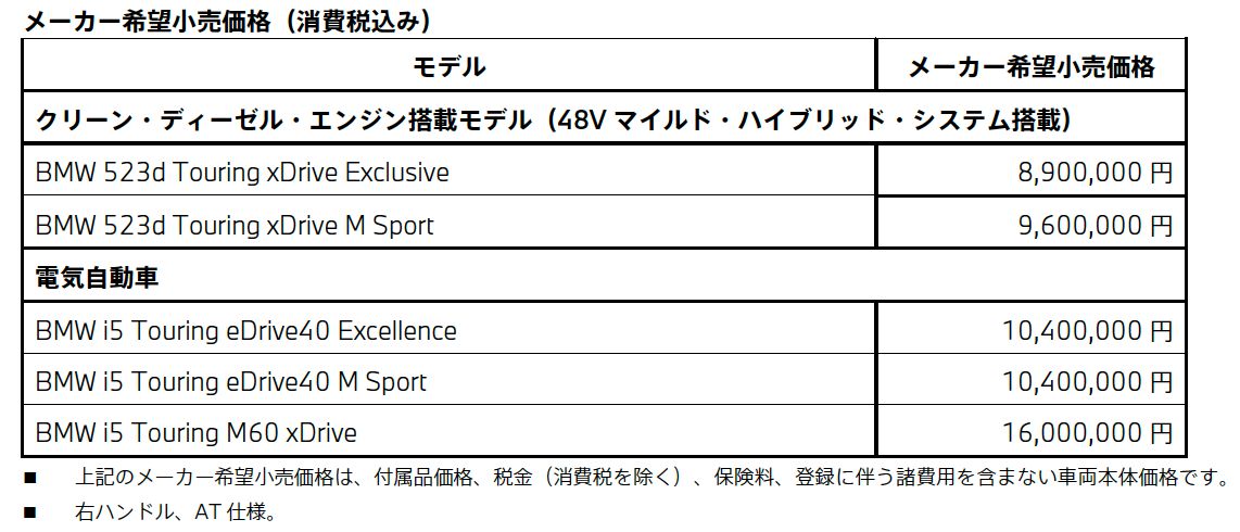 BMW 523d Touring / i5 Touring メーカー希望小売価格（消費税込み）