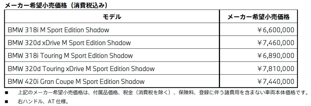 Edition Shadow メーカー希望小売価格（消費税込み）