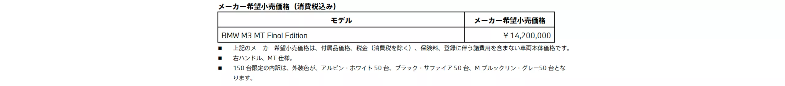 BMW M3 MT Final Edition メーカー希望小売価格（消費税込み）