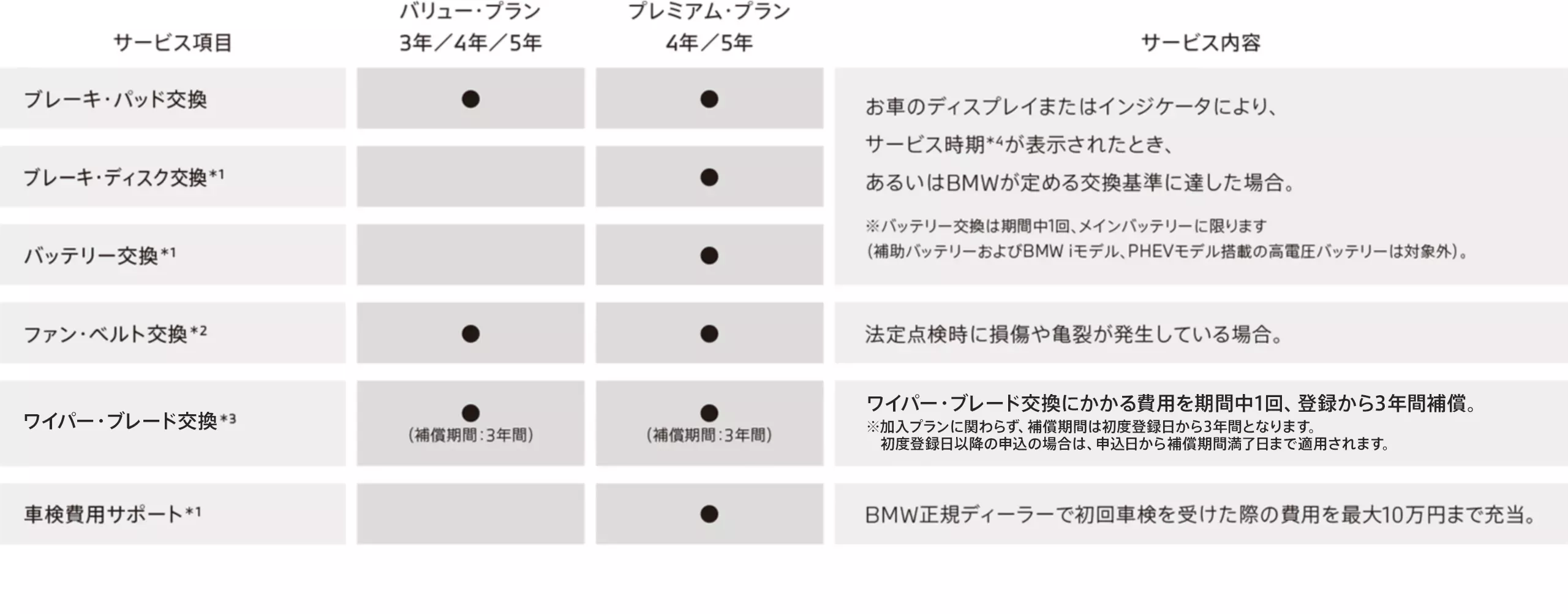 メインテナンス・サービス
