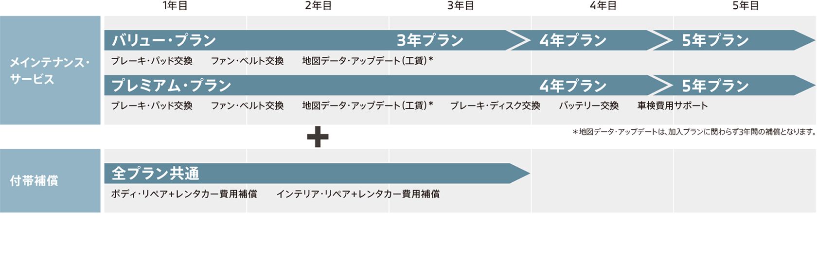 BMWサービス・コンプリート