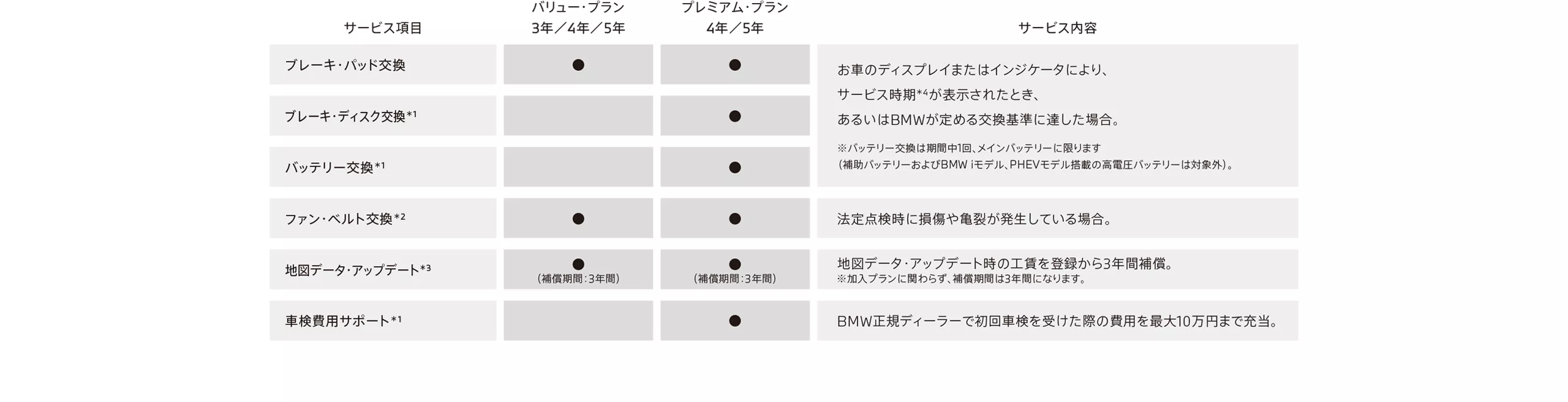 メインテナンス・サービス