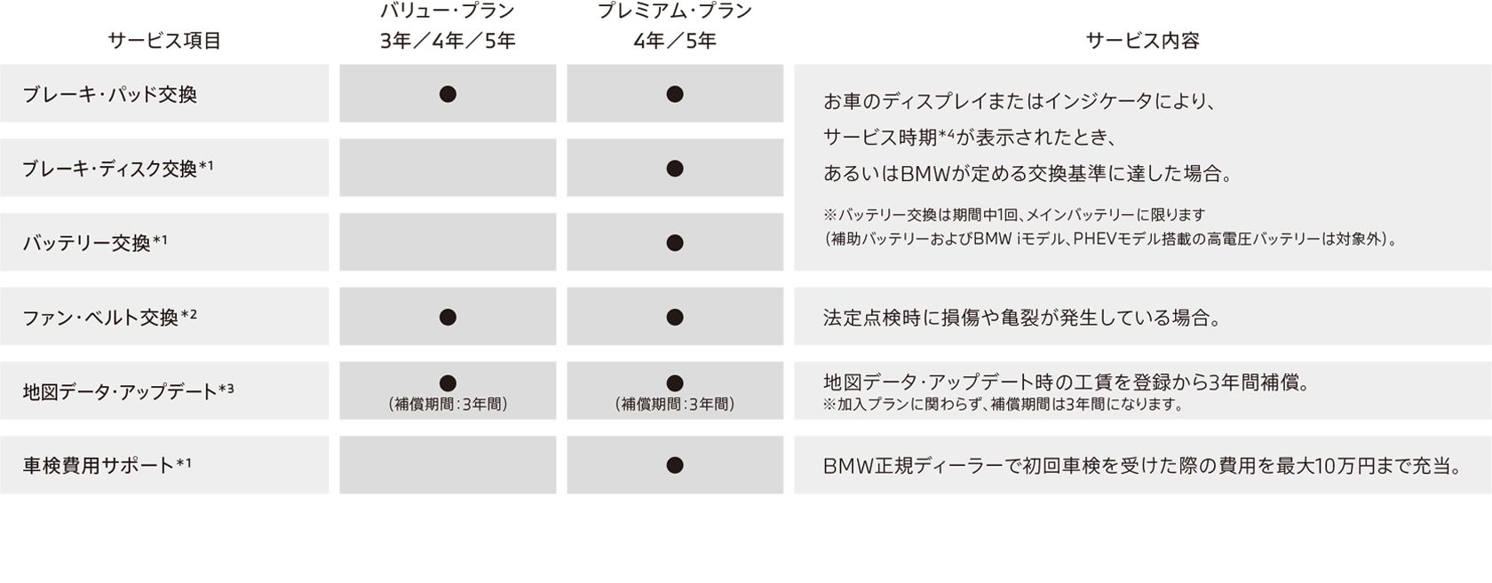 メインテナンス・サービス
